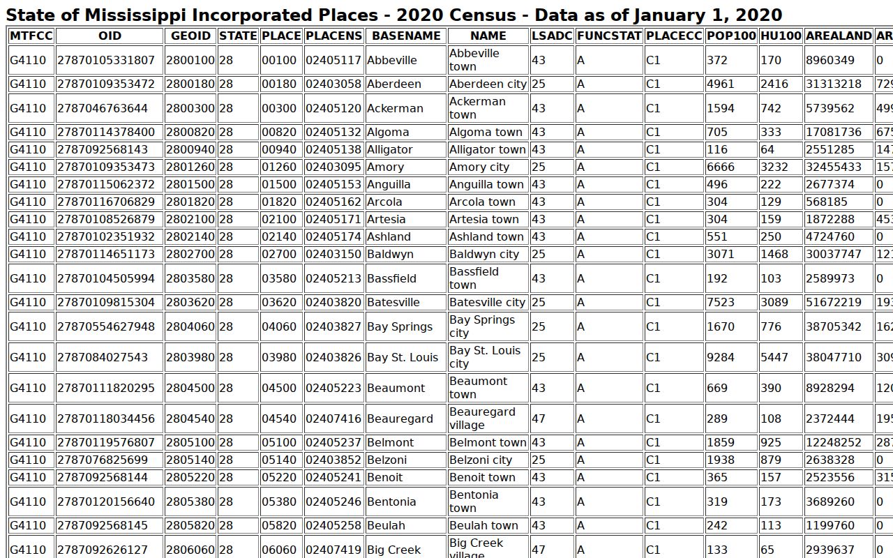 Webster County court docket source with 2020 city population rows